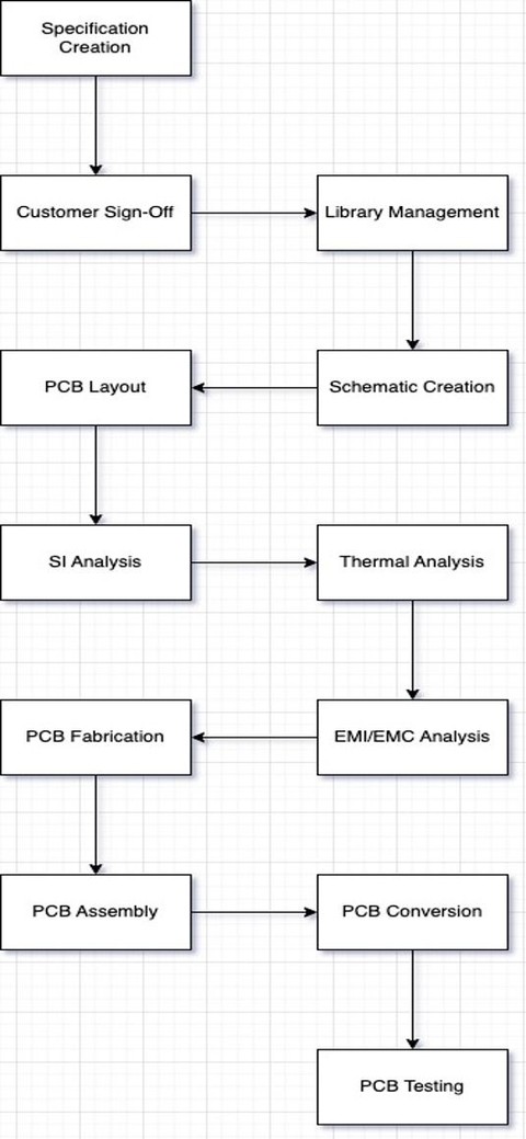 Visual Reference: About Virtual Forest Leading Motor Control Electronics Provider In India